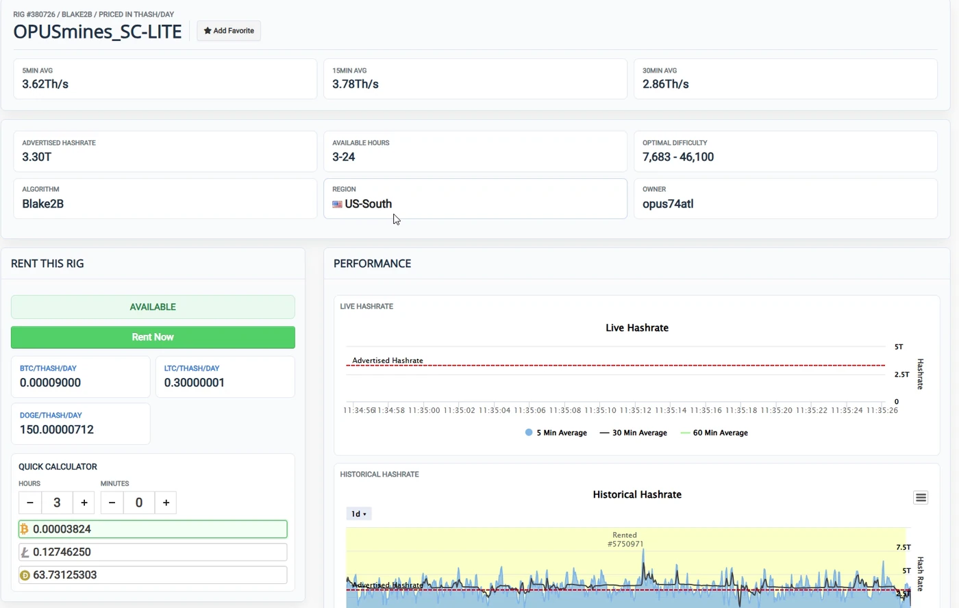A rig page with its hashrate history